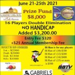 DelSol USA North American 3-Cushion Open Championship