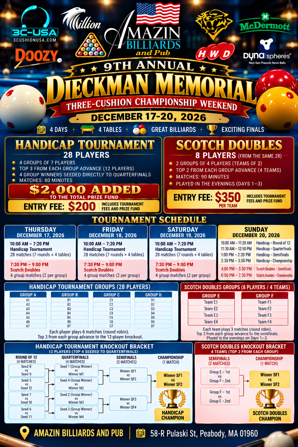 9th Annual Dieckman Memorial – Three-Cushion Championship Weekend
